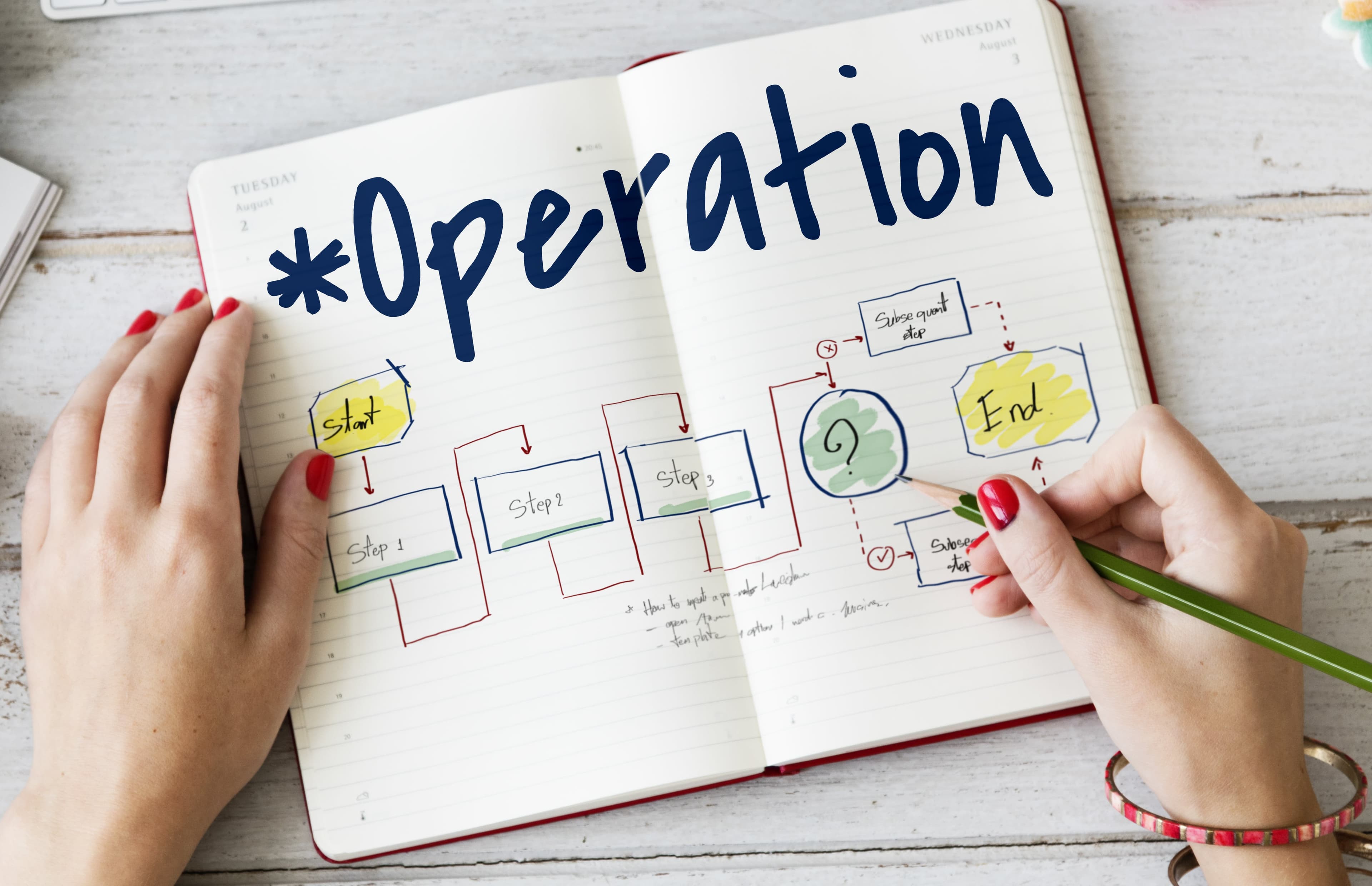 Digital workplace - Operational excellence