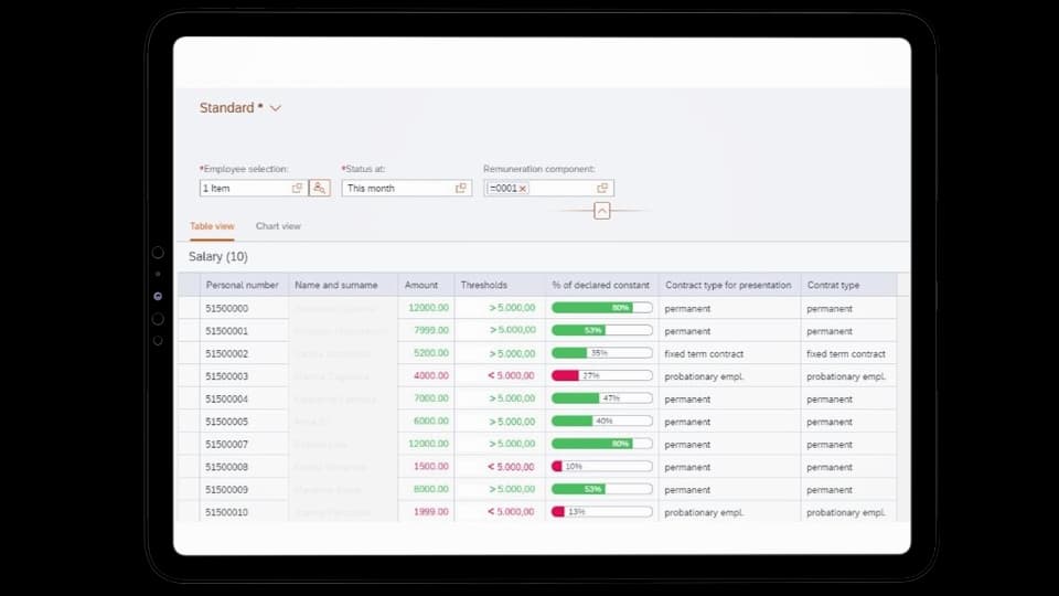 SD Worx SAP Solutions Reporter
