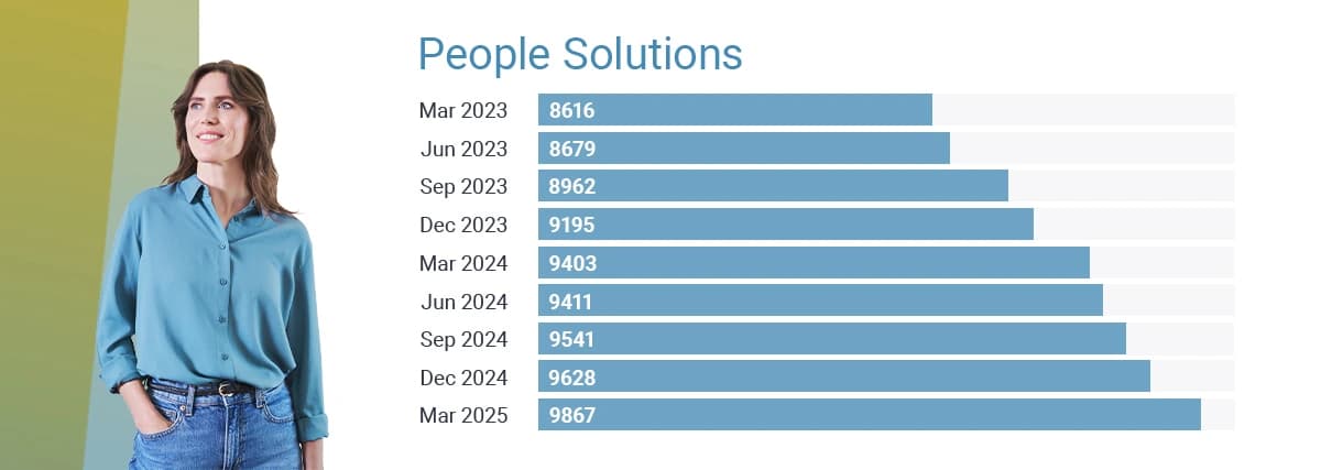 Quarterly_Report_TotalStaff_960x460px.webp