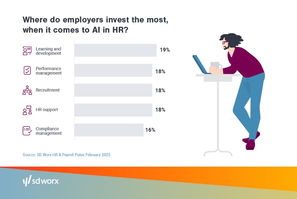AI