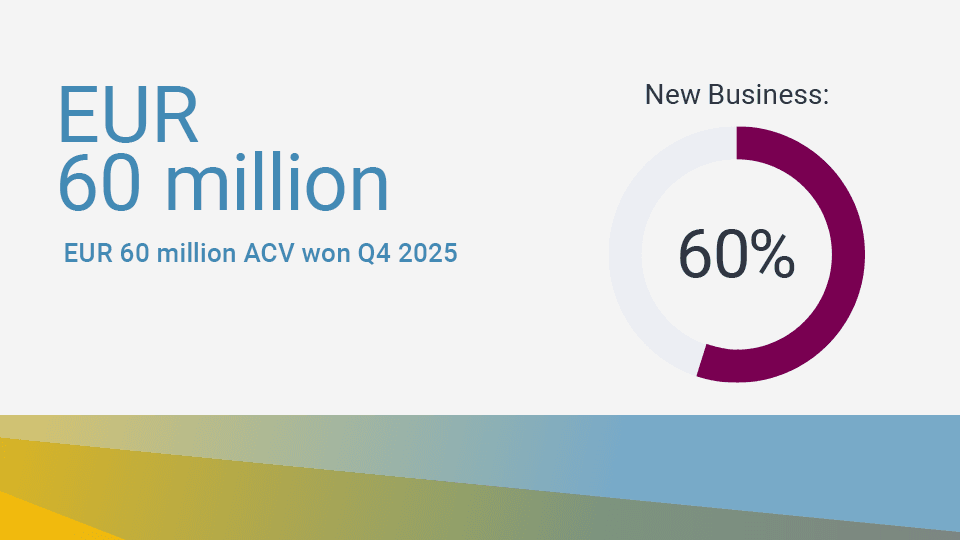 Annual Contract Value