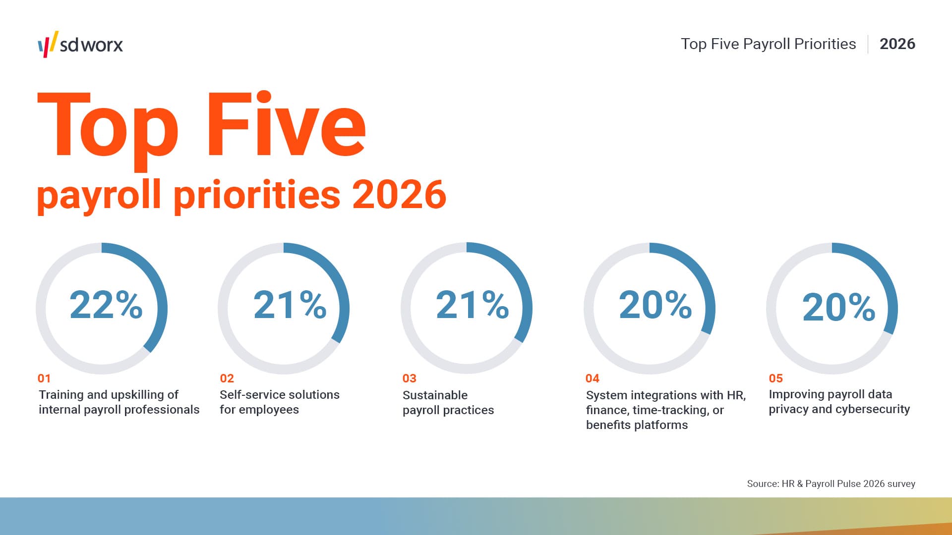 Top five payroll priorities