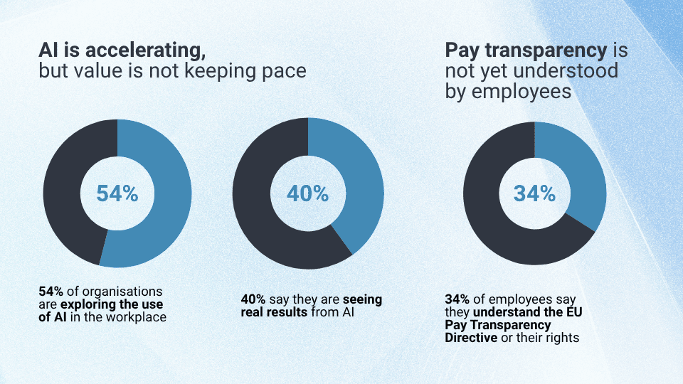 What this year's findings tell us