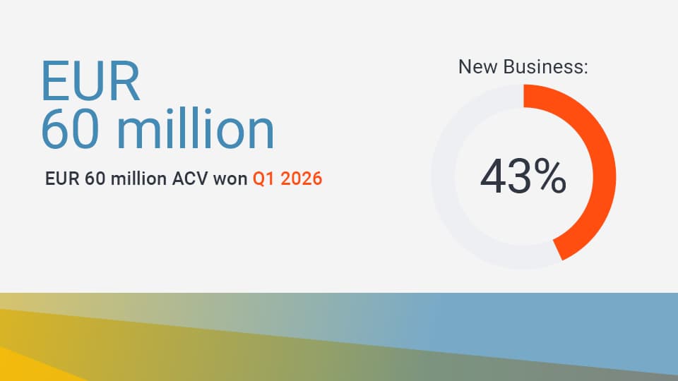 Sales Q1 2026