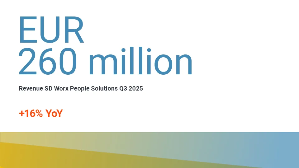 Financial performance