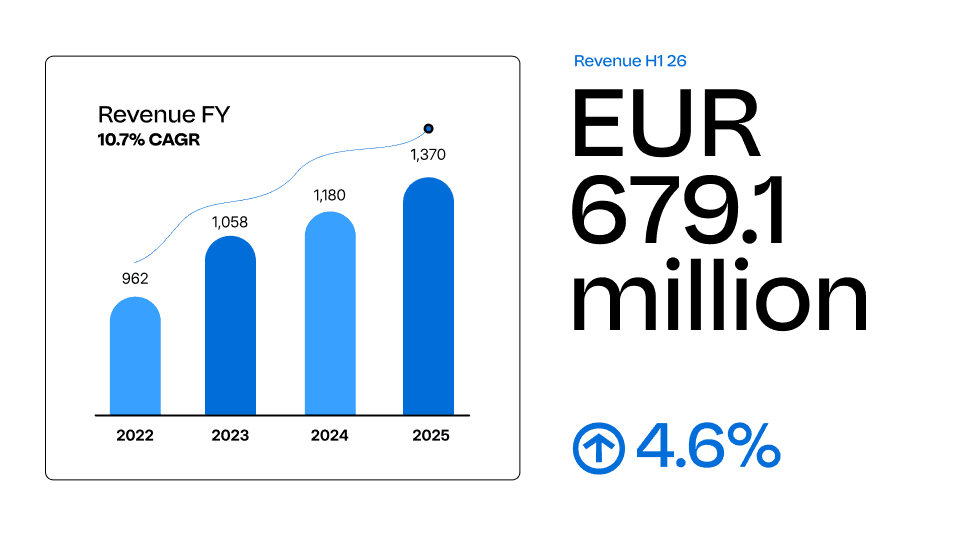 Revenue FY