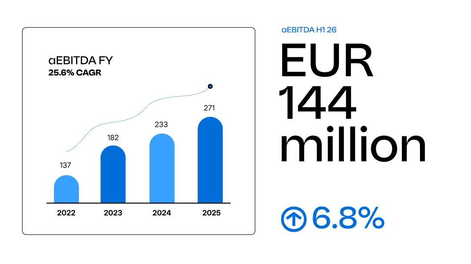 eBITDA