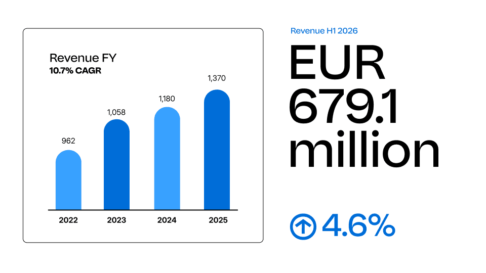 Revenue FY