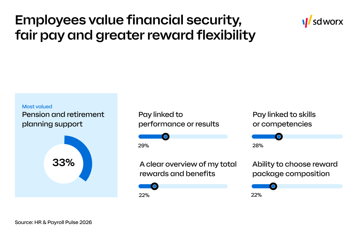 Employees value financial security
