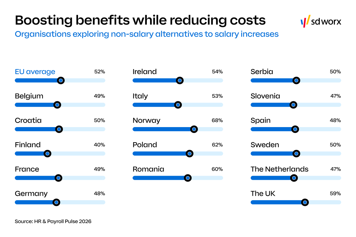 Boosting benefits while reducing costs