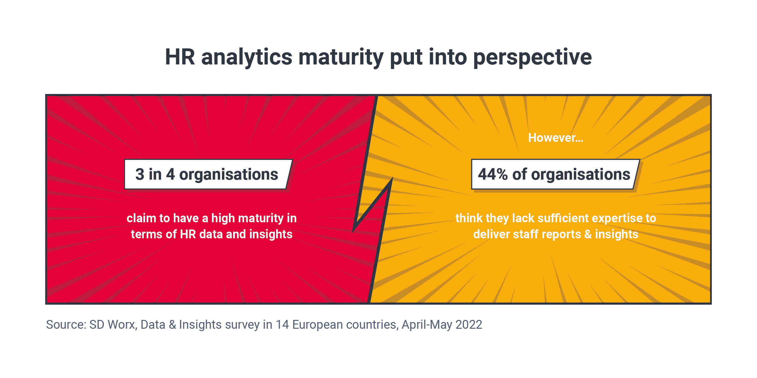 The 4 stages of HR analytics maturity SD Worx(04)