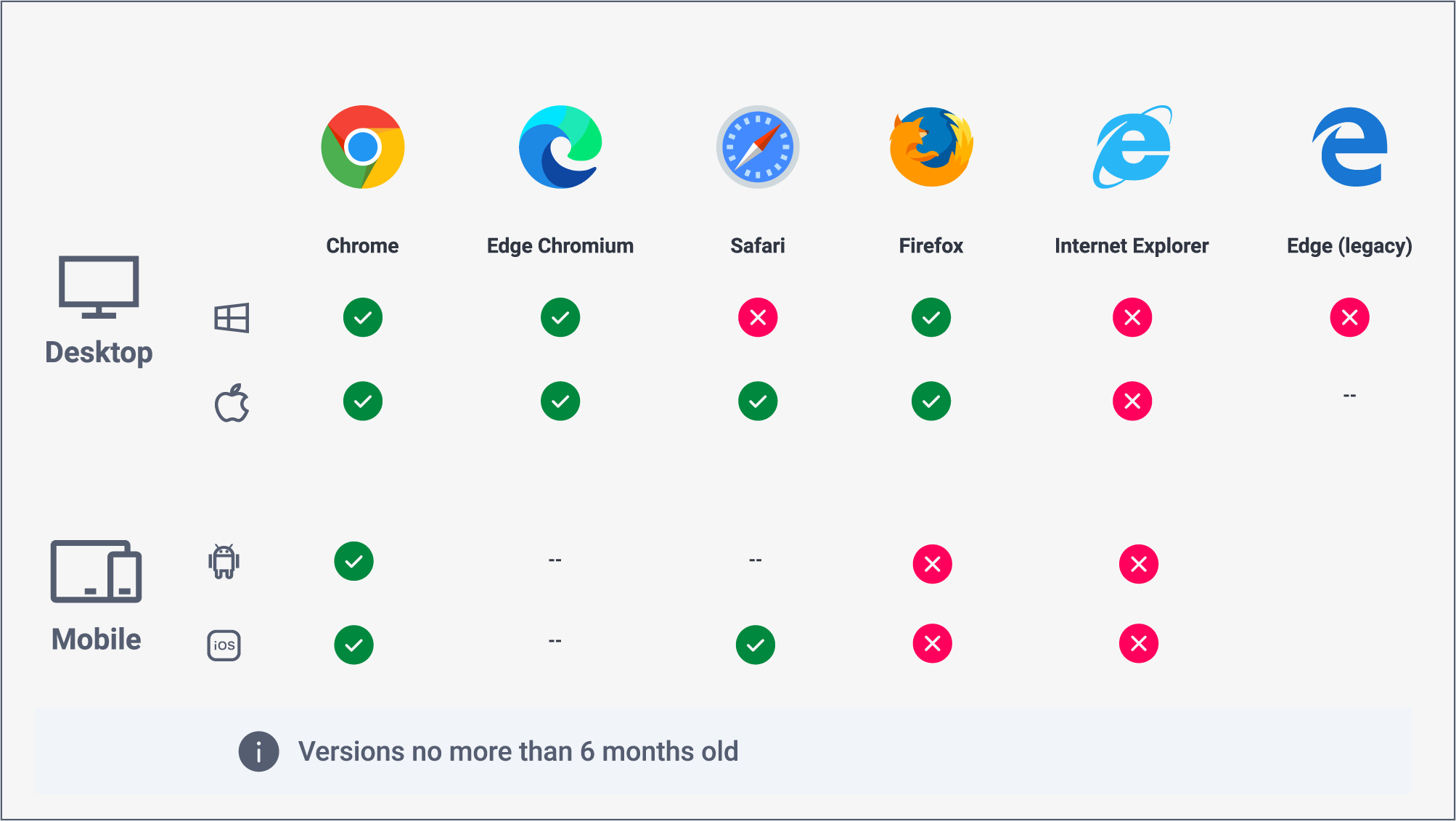 System requirements | SD Worx
